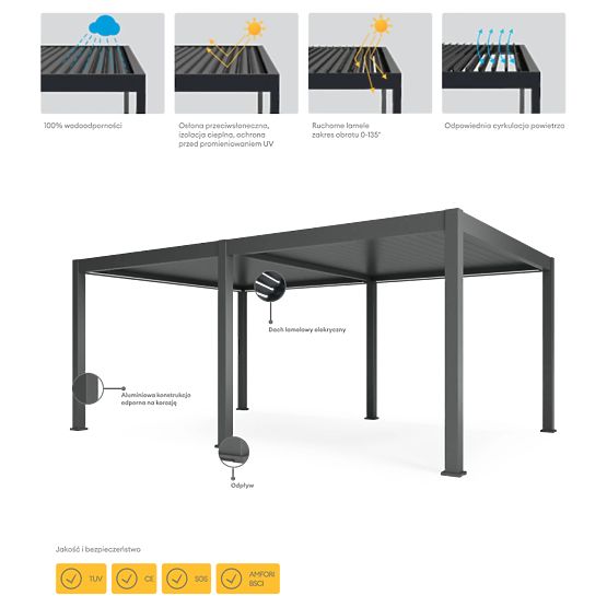 Freistehende Gartenpergola Lumera aus Aluminium, 4x6 m, bioklimatisch, LED-Beleuchtung, elektrisch