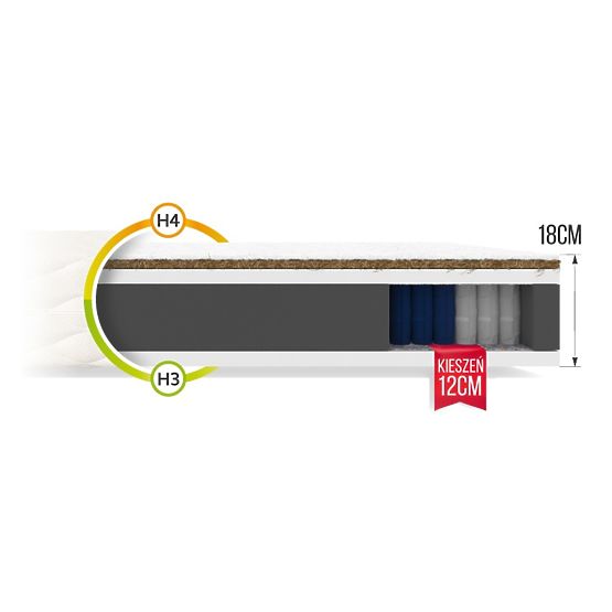 Taschenfederkernmatratze Family 120 x 200 cm